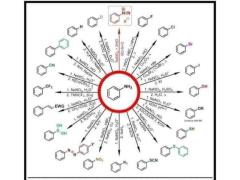 RIPETIZIONI DI CHIIMICA INORGANICA, ORGANICA, ANALITICA