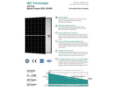 IBC 425W–450W con cornice nera