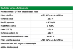 Pellet Binderholz Abete Rosso Bancale ENPLUS A1