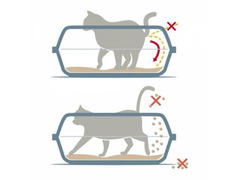 Lettiera per Gatti Sonic