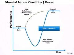 Microeconomia macroeconomia matematica finanziaria statistica