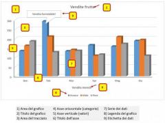 Lezioni Excel